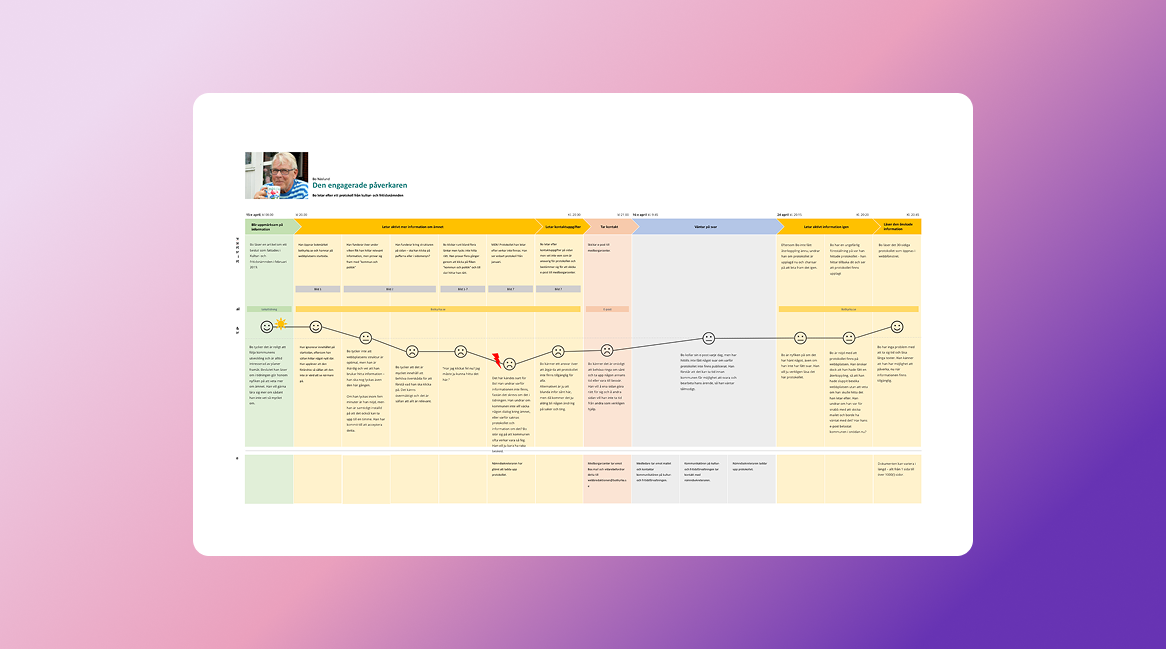 Customer journey