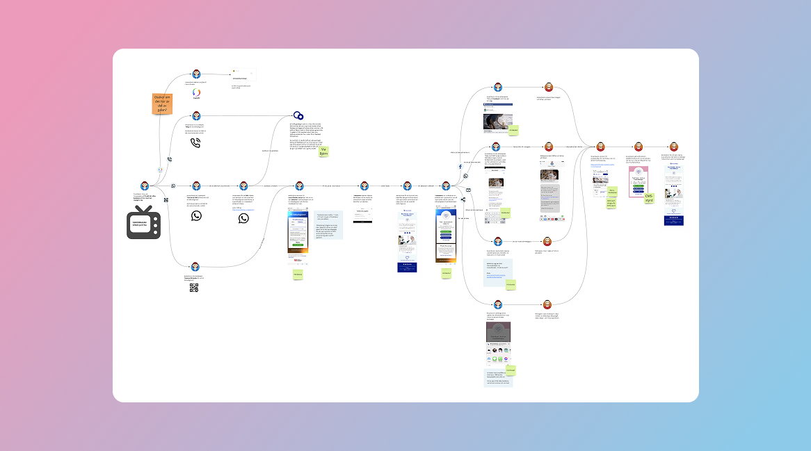 User flow red ribbon campaign